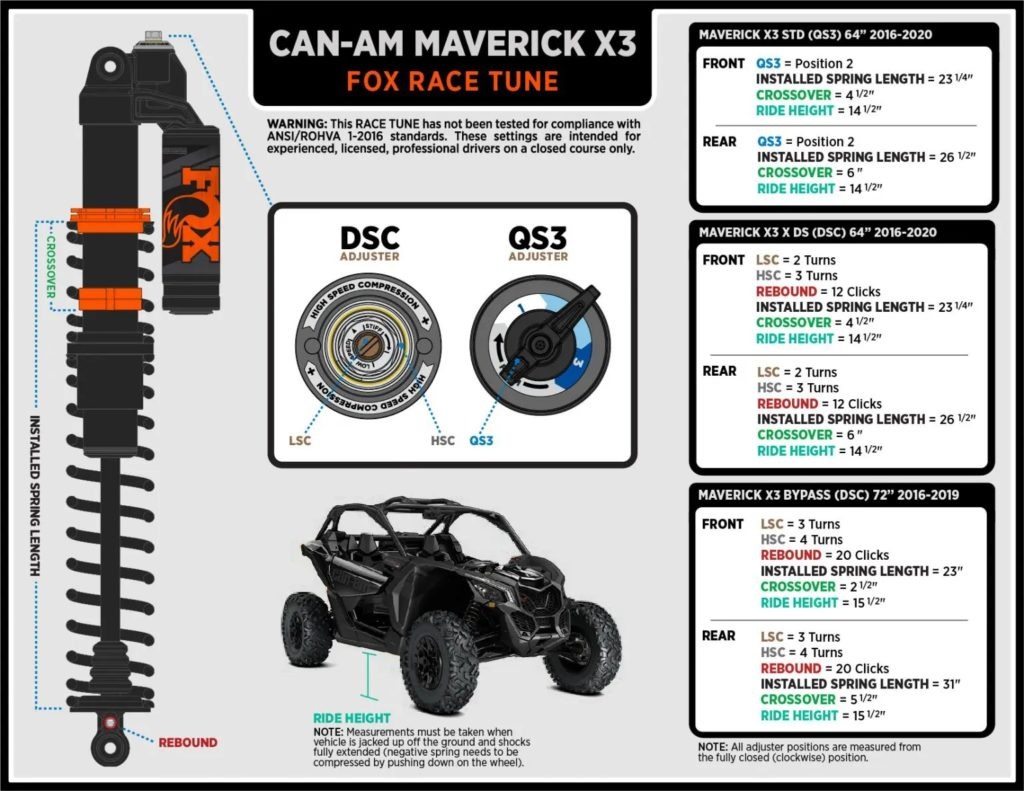 Can-Am Maverick X3 Fox Race Tune.