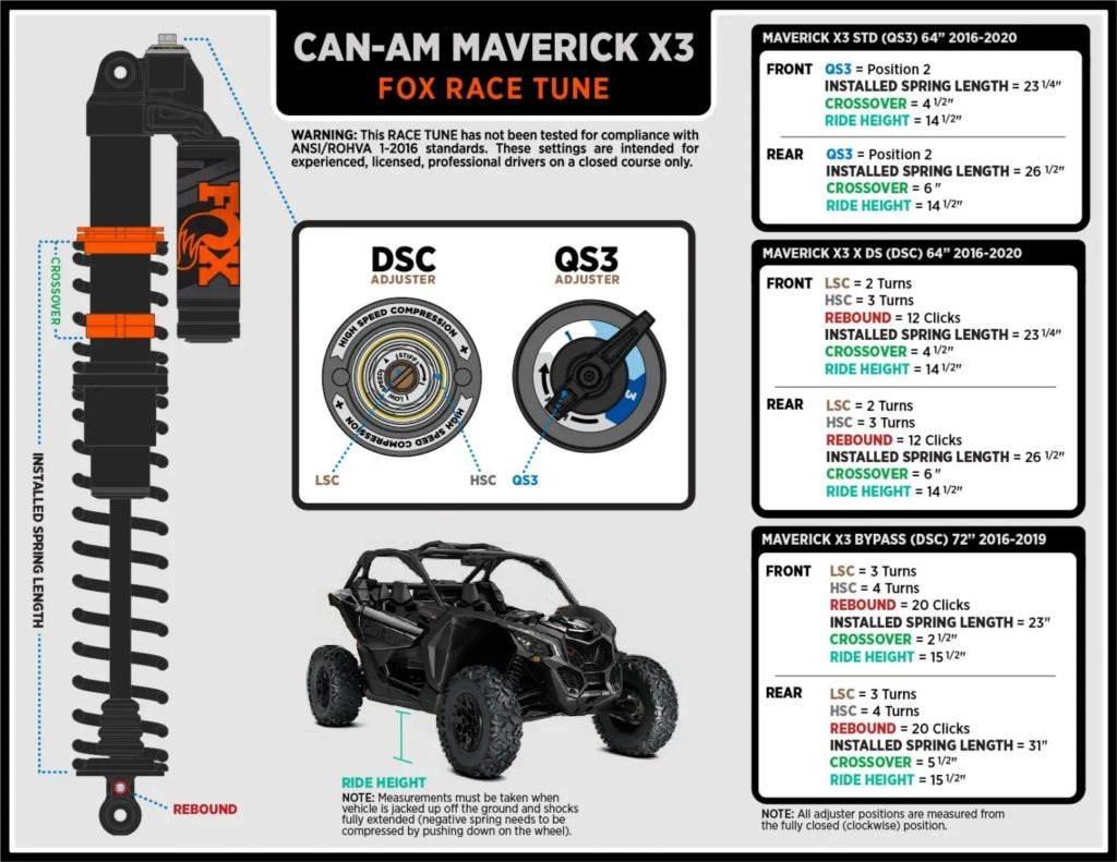20FOX-tuning-diagrams-maverick-c Can-Am Maverick X3 Fox Race Tune.