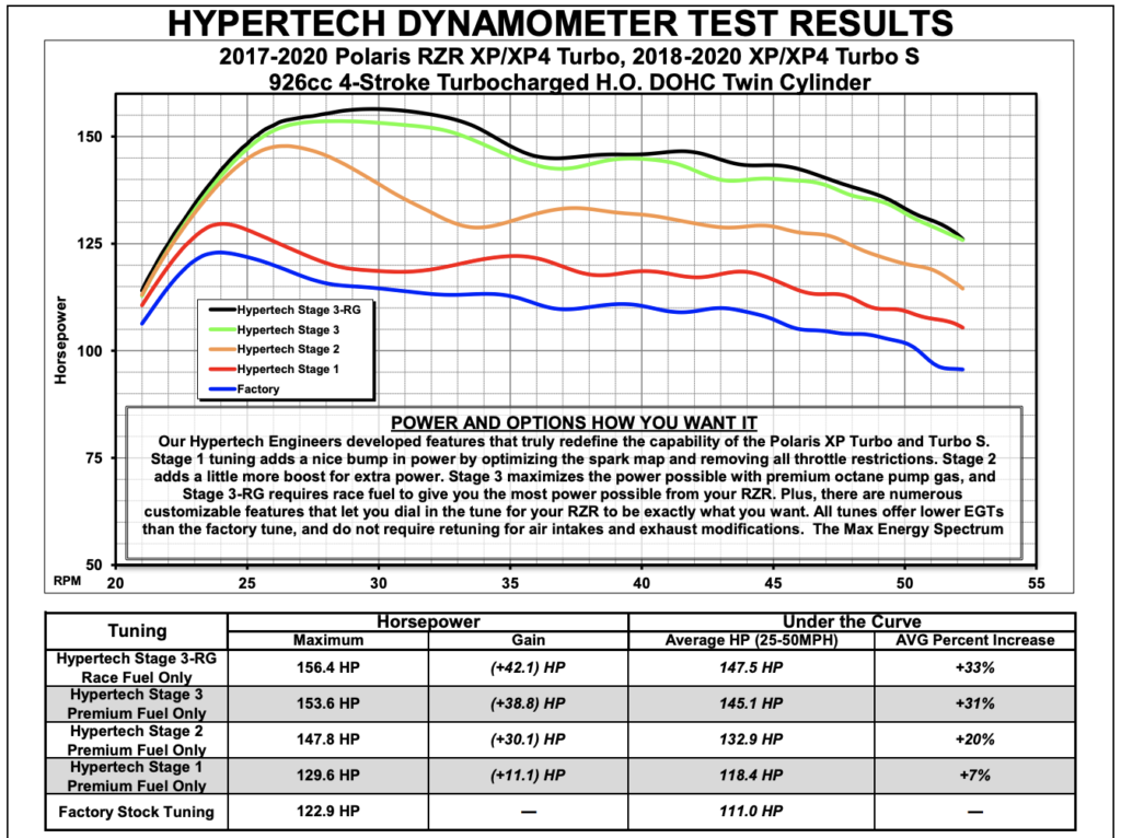 hypertech spectrum dyno
