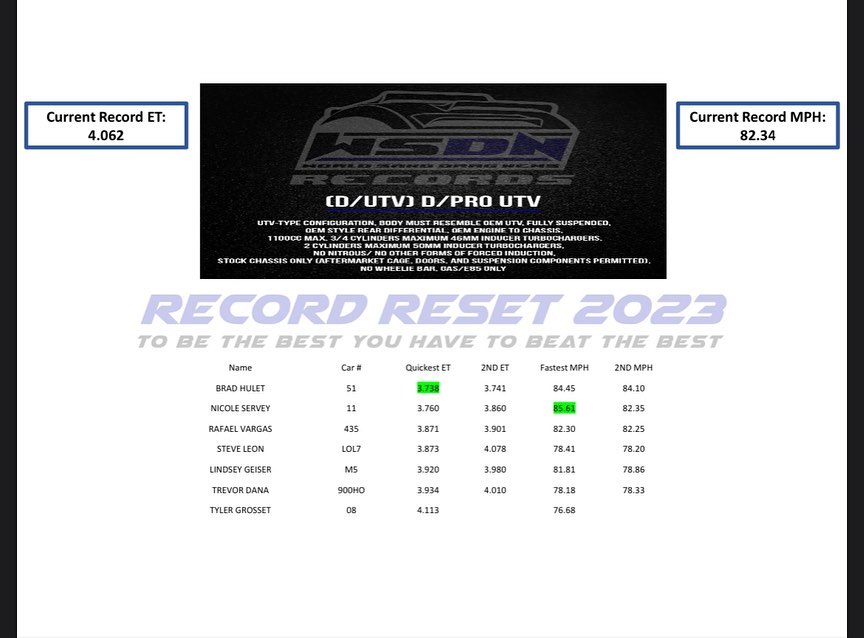 nikkie servey stats